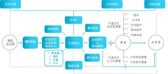 《2019年中國農(nóng)產(chǎn)品電商發(fā)展報告》回顧 農(nóng)產(chǎn)品B2B電商發(fā)展歷程探析