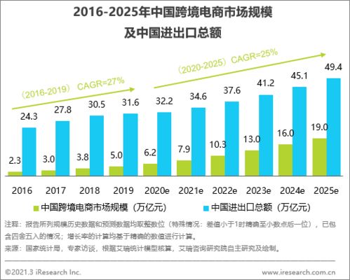 雙循環(huán)發(fā)展新機遇下，跨境B2B電商推動食品加工通用設(shè)備強勁增長